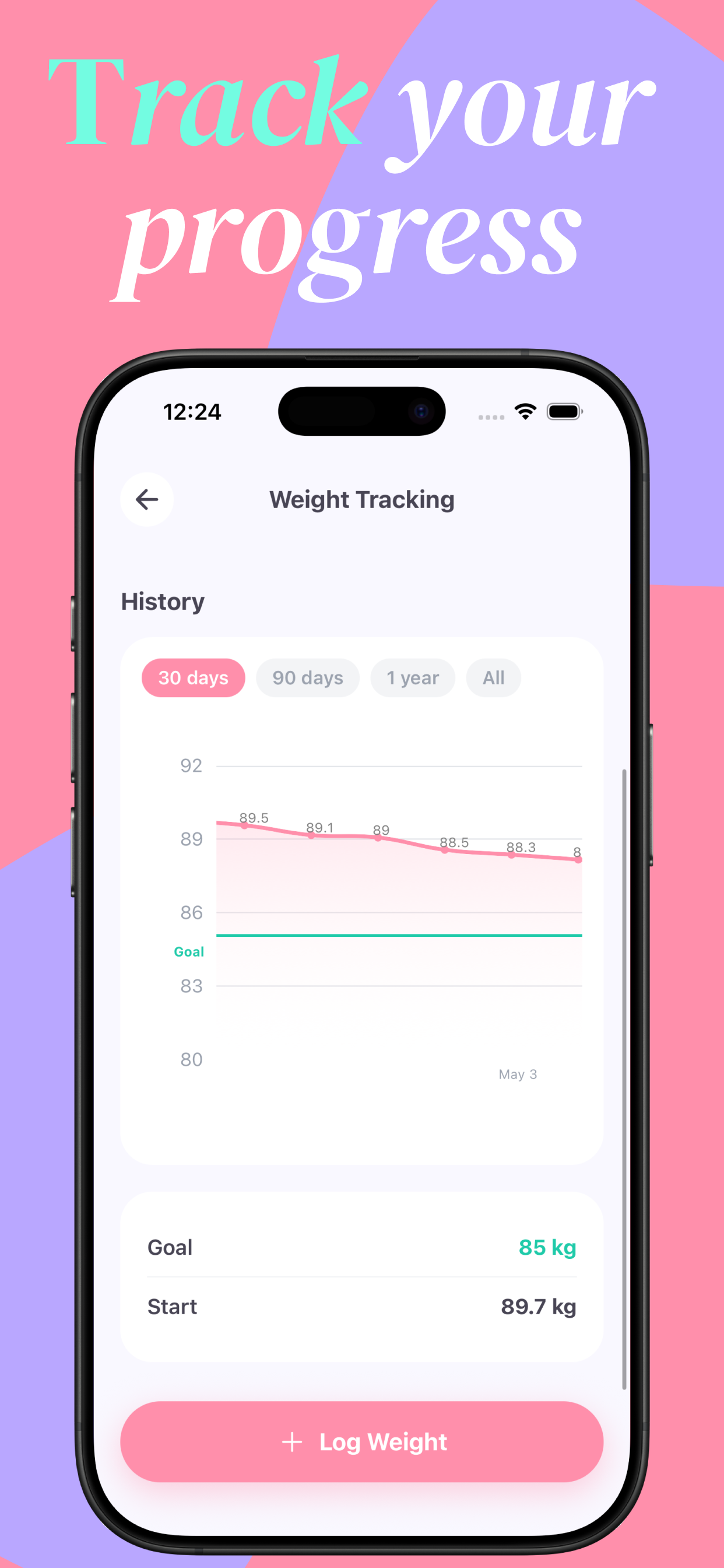 Sweet Off daily habit tracker and sugar intake log